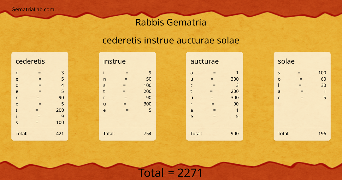 cederetis instrue aucturae solae in rabbis Gematria